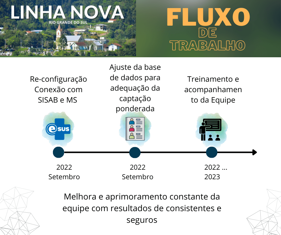 resultados linha nova (2)