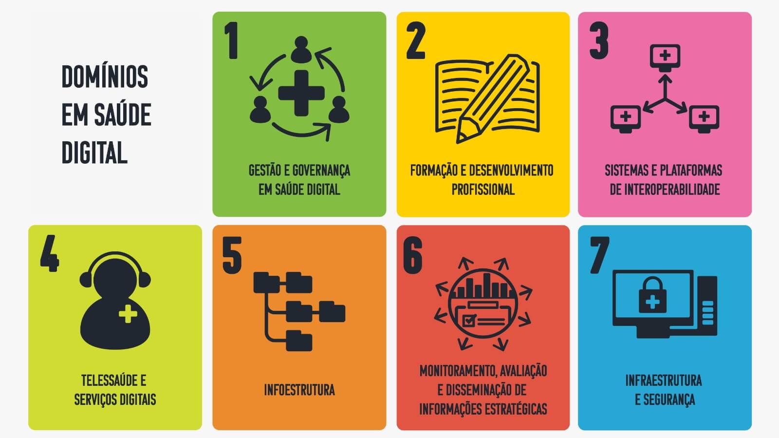 Índice Nacional de Maturidade e Saúde Digital