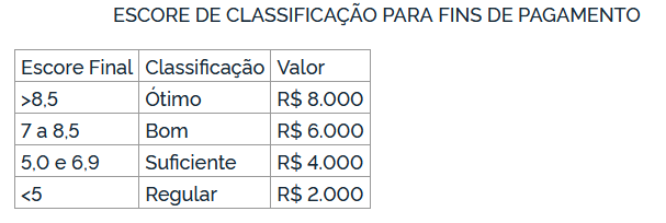 Escore de classificação para fins de pagamento