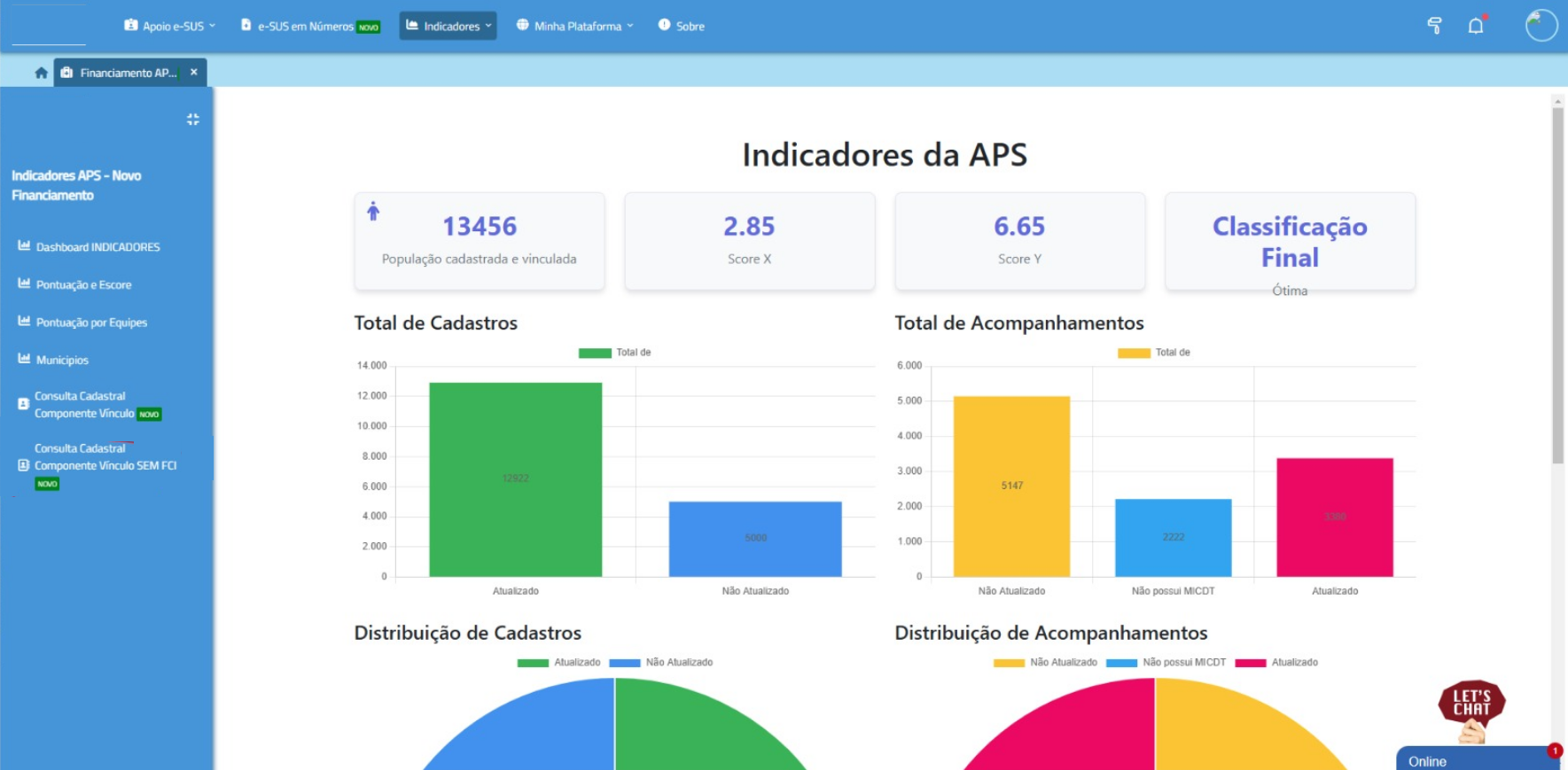 Painel de Saúde para eSUS